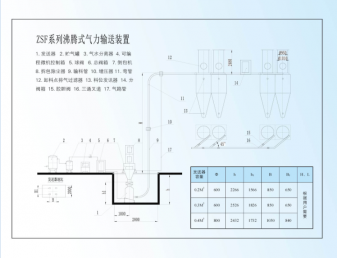 ZSF系列沸騰式壓送氣力輸送裝置