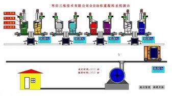 自動配料系統(tǒng)